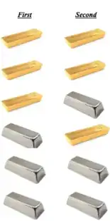 Cases of Box Problem