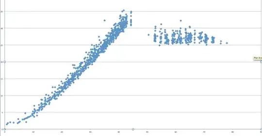Approximately the first 1000 gaps