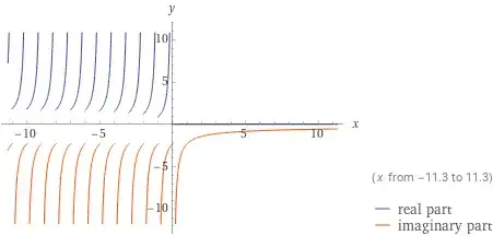 "Plot[-(i Gamma[1.5] HurwitzZeta[1.5, x]), {x, -10, 10}]" by Wolfram|Alpha