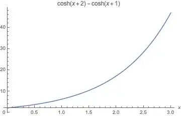 function plot cosh(+2)−cosh(+1) 