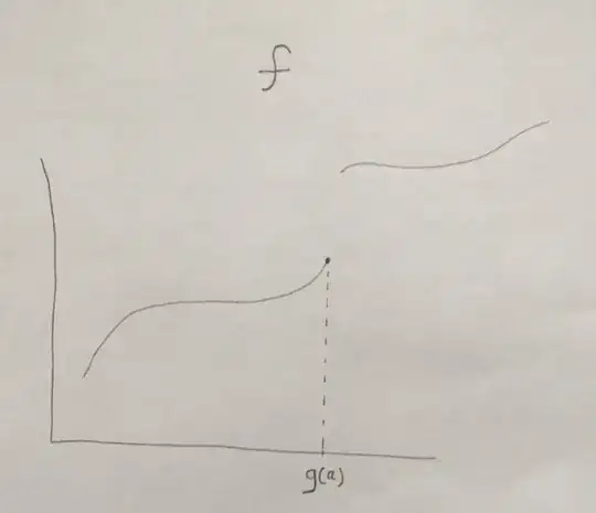 f graph