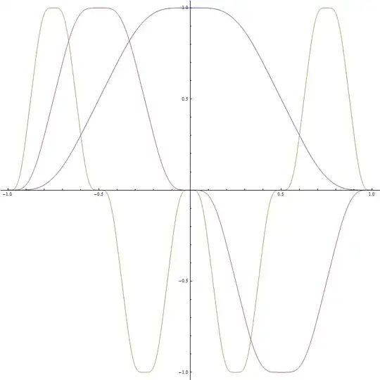 Degree 7 function, along with first and second derivative, each normalized to have same magnitude.