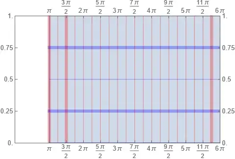 rectangle with gridlines