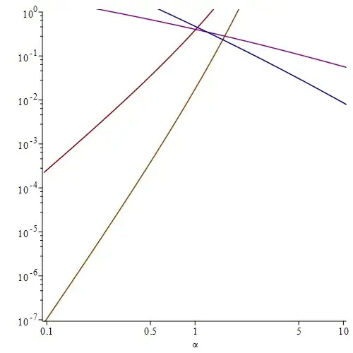 plot of relative errors in the above approximations