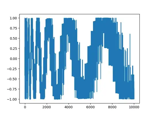 plot of cos collatz steps for i
