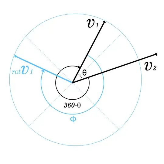 vector rotation
