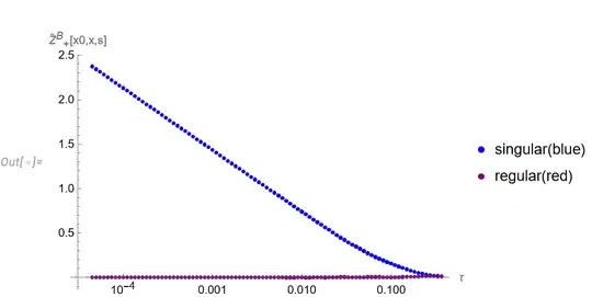 The singular (blue) and the regular (red) parts of the propagator as a function of the truncation threshold <span class=