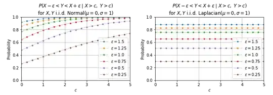 p vs. c for Normal and Laplacian