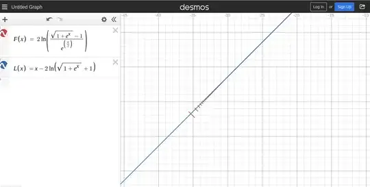 Image showing breakdown of accuracy
