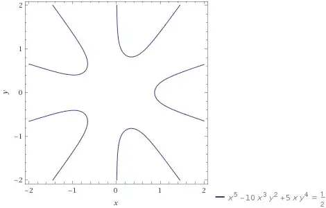 5th root of the critical line under 