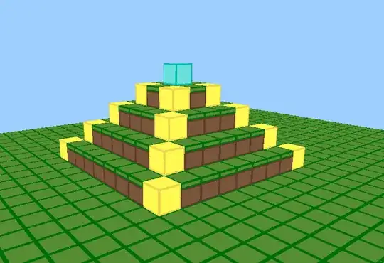 A minecraft visualization of the above; a pyramid made of concentric grass squares with gold cubes in the corners is topped by a single teal cube on top.