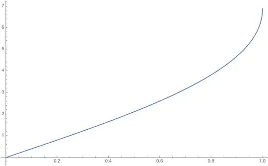 Behavior of the limiting constant as the initial condition ranges from 0 to 1.
