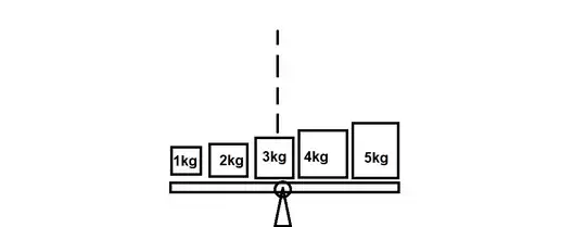 The series without break down