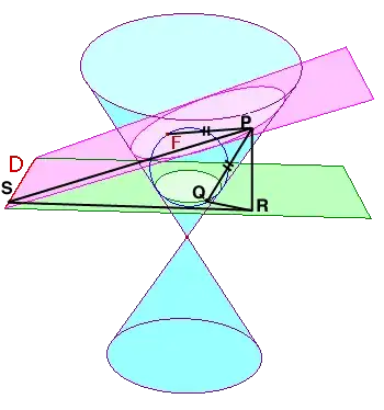 conic section