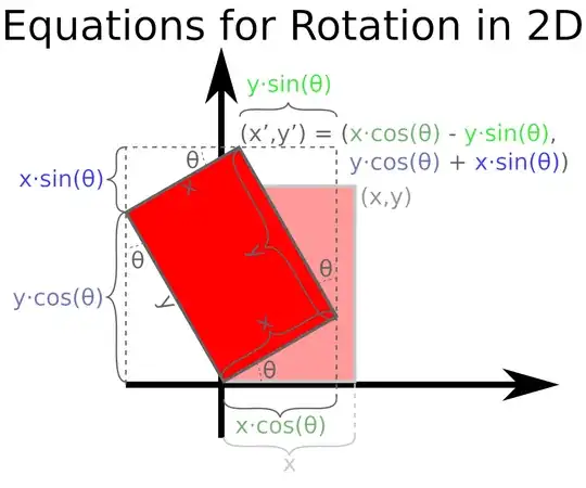 Visual Derivation of Equations for Rotation in 2D