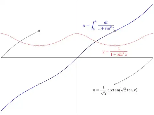 The definite integral of g