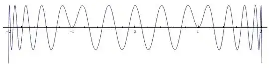 behaviour beyond unit interval