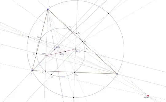 Prasolov point of a triangle with proof