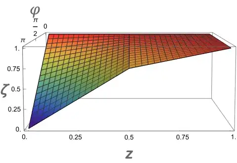 modification for zeta