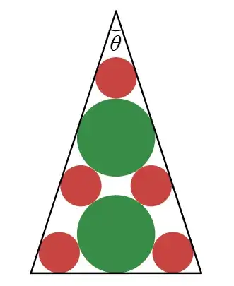 Isosceles triangle packed with two congruent large green circles and five congruent small red circles, with angle theta at the top