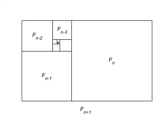 Fibonacci mosaic identity