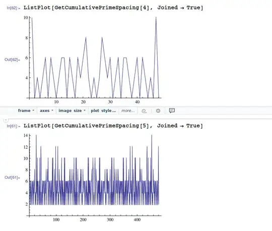 ListPlots of dRRS[Primorial[4]], dRRS[Primorial[5]]
