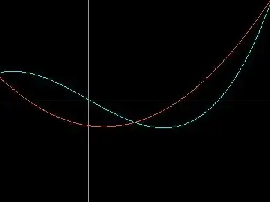 Simpson's rule for cubics