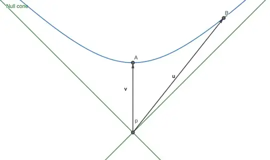 Blue geodesic sector