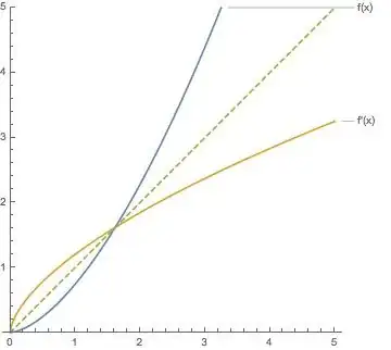 graph of $f(x)$ and $f'(x)$
