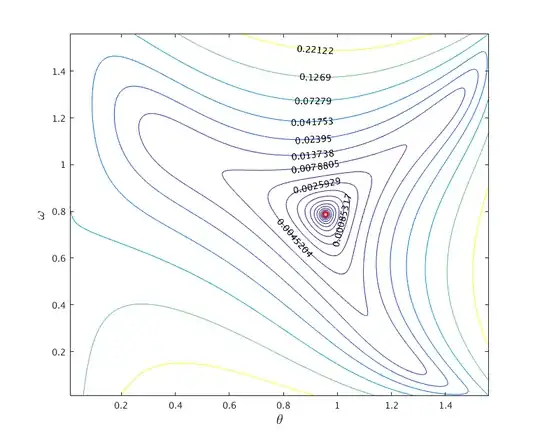 Level sets of <span class=
