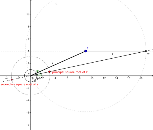 configuration z = 9 + 4i
