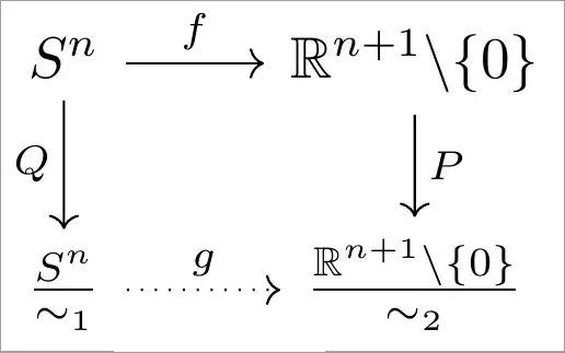Commy diagram supremo