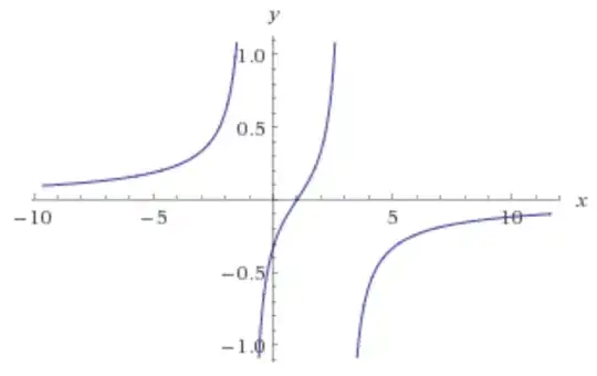 Rational Graph