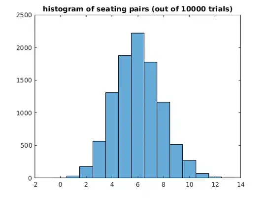 seating pairs histogram