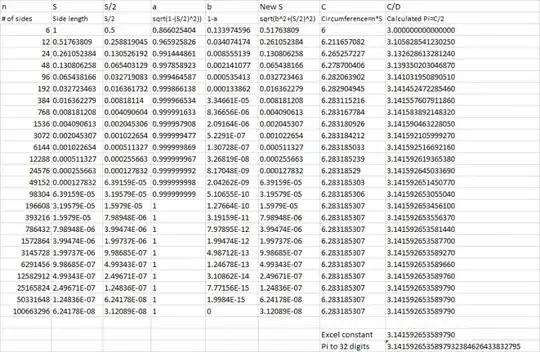 calculating pi spreadsheet