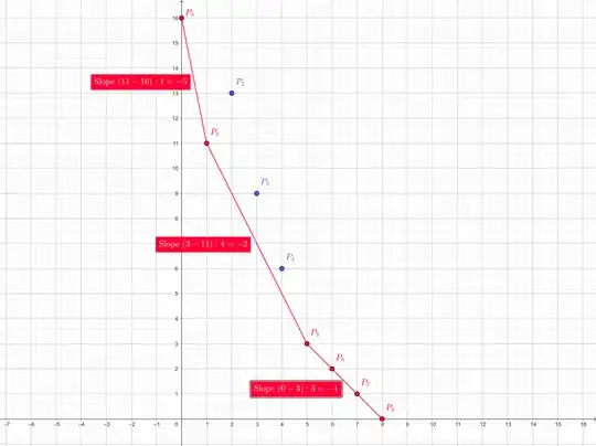 Illustrative Newton polygon for the mathematics stackexchange problem 5019227