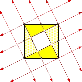 Area of light triangles is equal to area of middle square