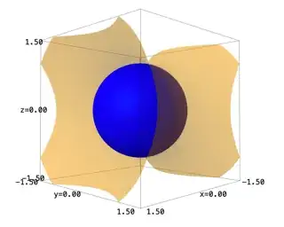 a plot of the two surfaces in R^3