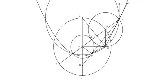 circle & parabola