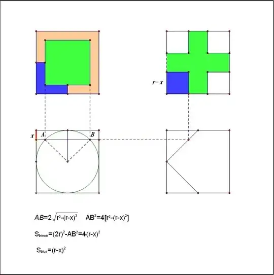 The reason that the square frame is equivalent to four smaller squares