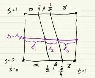 a slice through the homotopy, with three lengths marked