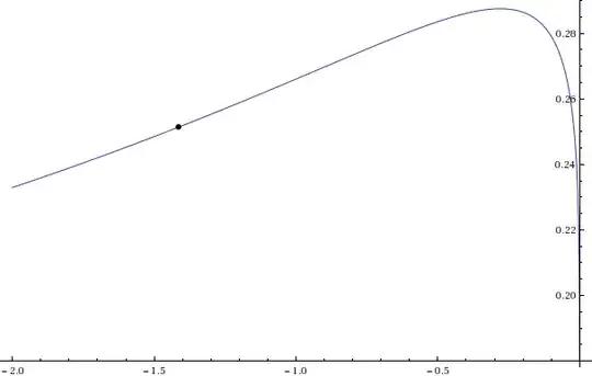 Real part of the tower of -Sqrt[2]