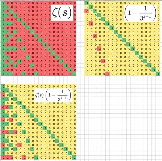 Visual matrix multiplication proof