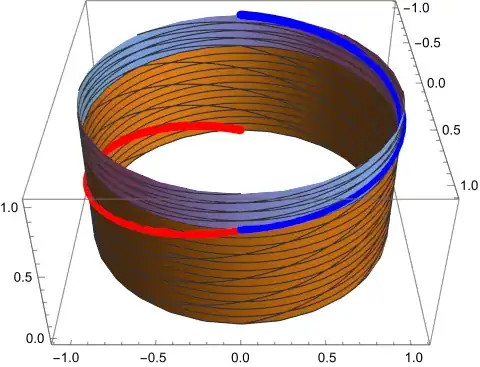 the levels are all the same height and now a red-then-blue spiral goes around once from bottom to top