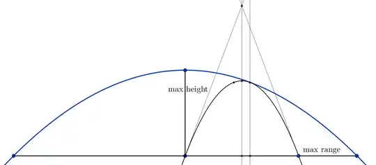 Geometric sketch of the projectile motion