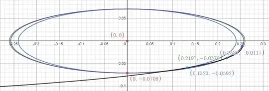 Picture C Desmos ellipse