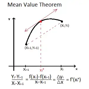mean value theorem