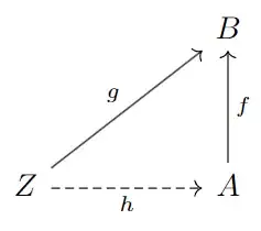 Commutative diagram