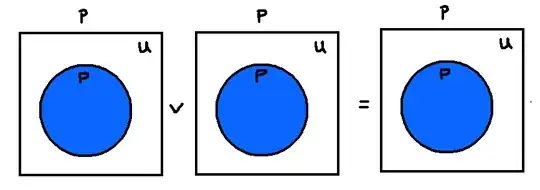 venn diagram for not P implies P