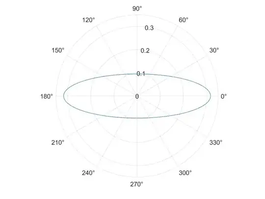 Nonuniform, two-dimensional PDF 3, b = 0.3